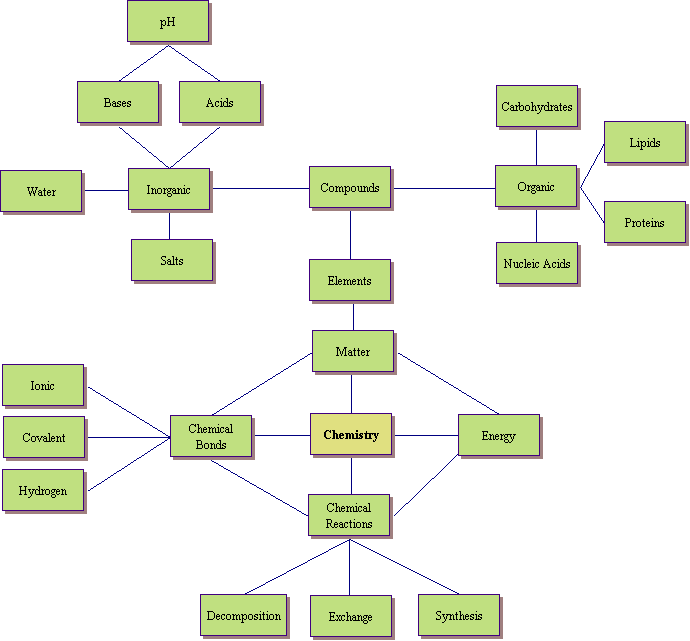 This diagram created using Inspiration® 7 by Inspiration Software®, Inc.